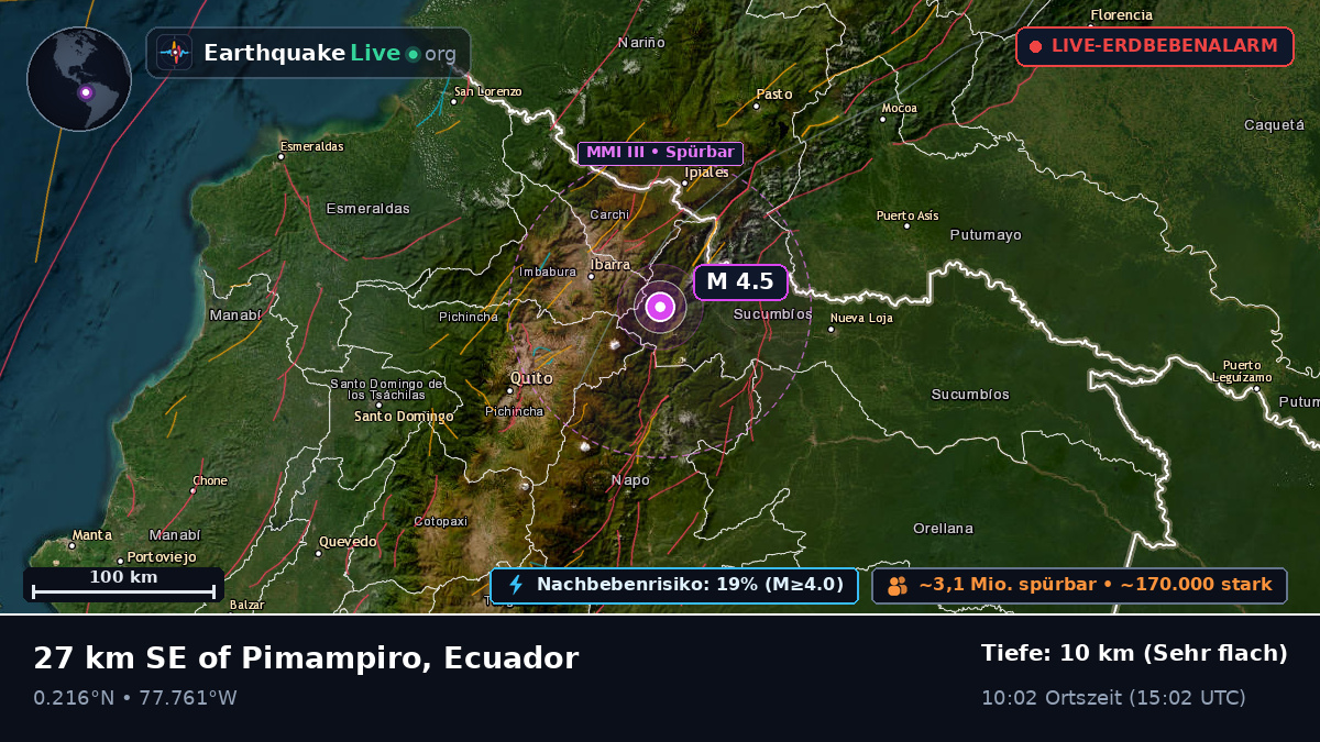 Imbabura, Ecuador