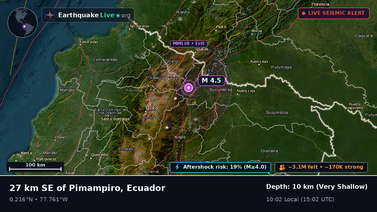Imbabura, Ecuador