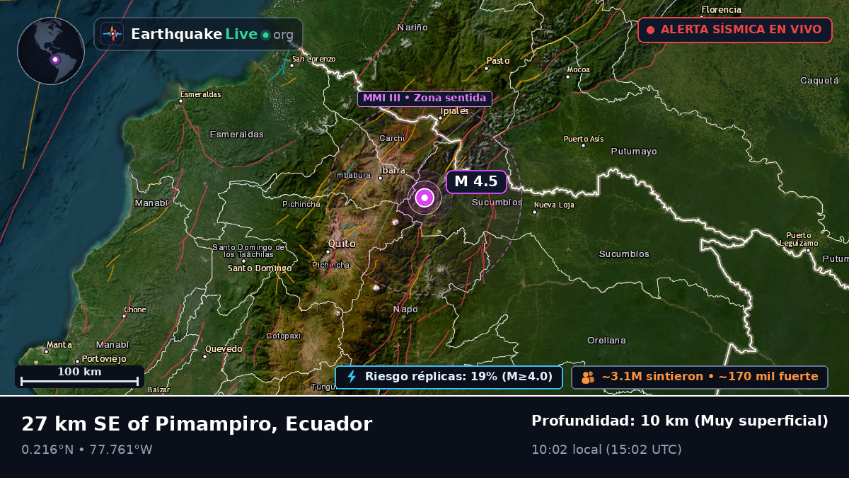 Imbabura, Ecuador