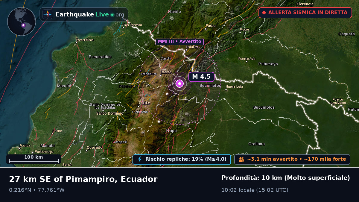 Imbabura, Ecuador