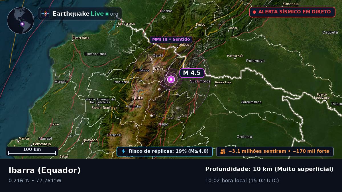 Imbabura, Equador