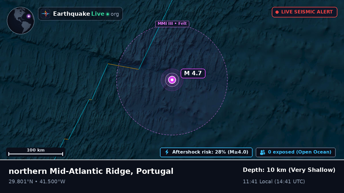 North Atlantic Ocean (Portugal)