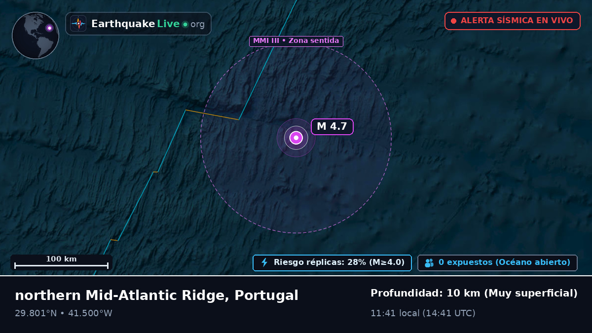Océano Atlántico Norte (Portugal)