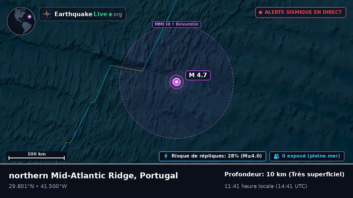 Océan Atlantique Nord (Portugal)