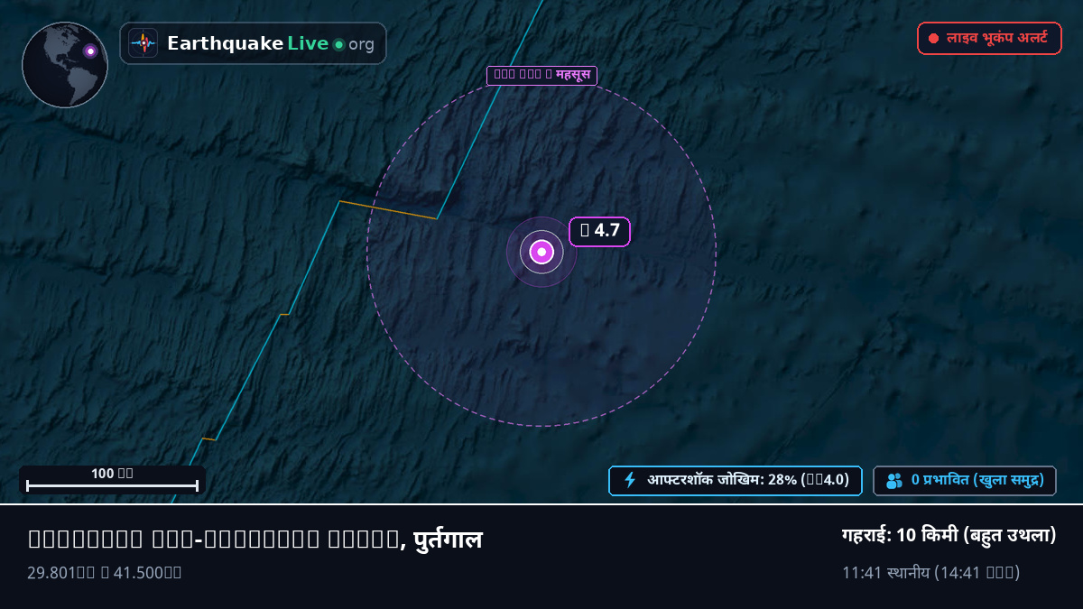 उत्तरी अटलांटिक महासागर (पुर्तगाल)