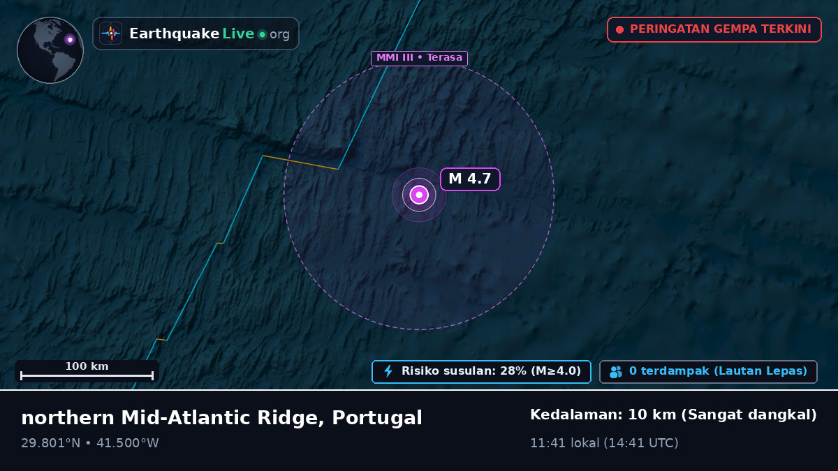 Samudra Atlantik Utara (Portugal)