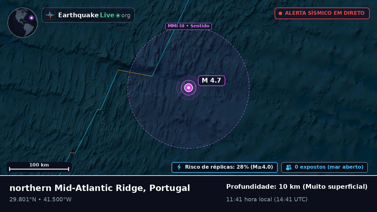 Oceano Atlântico Norte (Portugal)