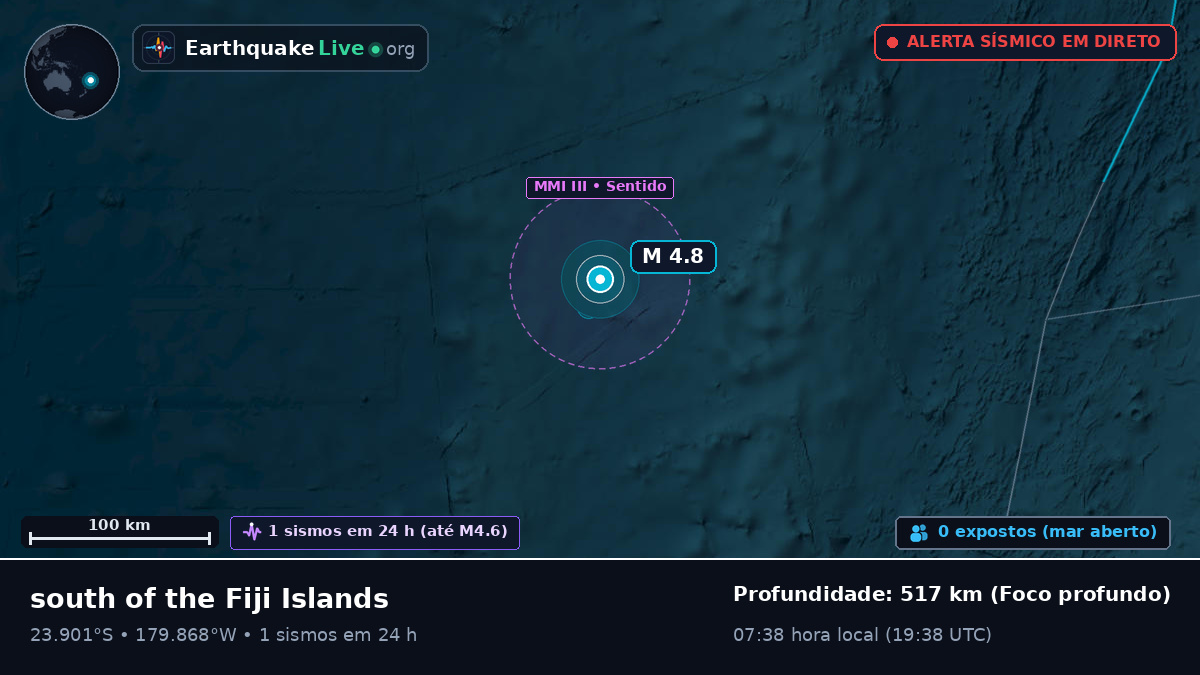 Oceano Pacífico Sul (Tonga)