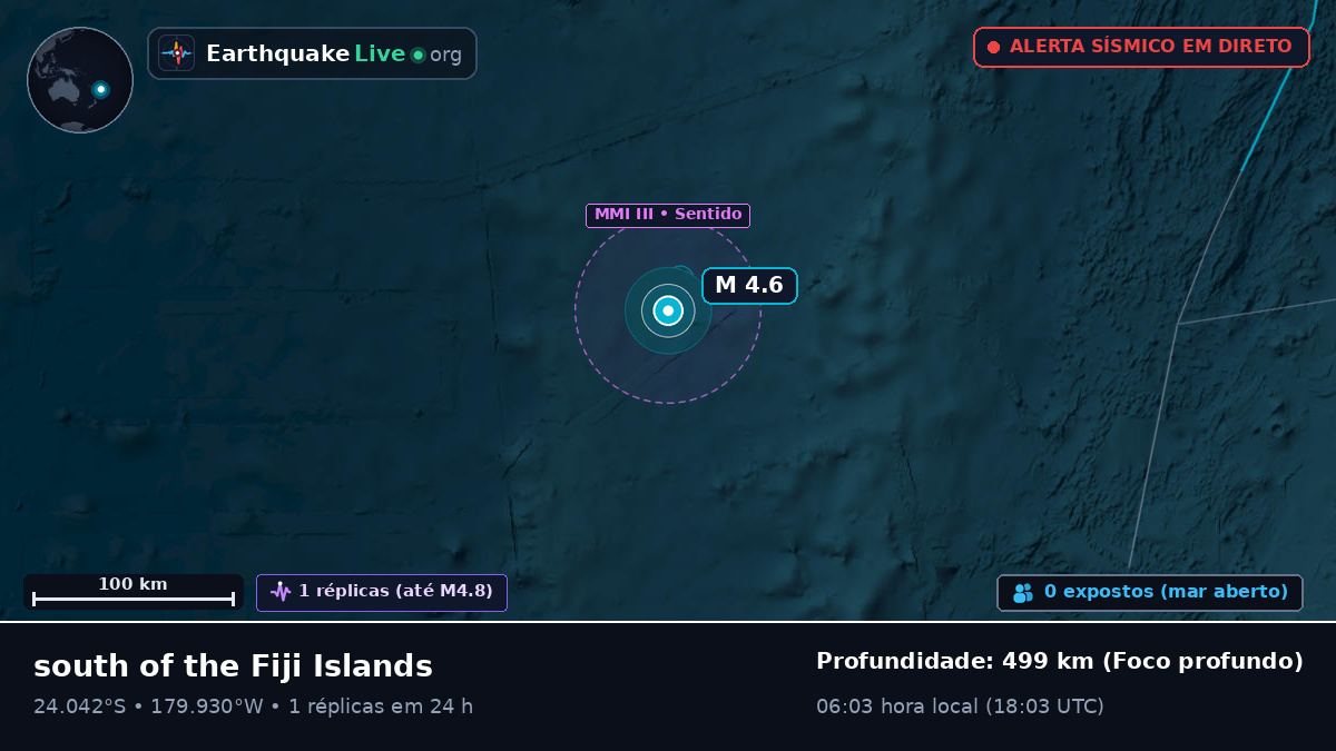 Oceano Pacífico Sul (Tonga)