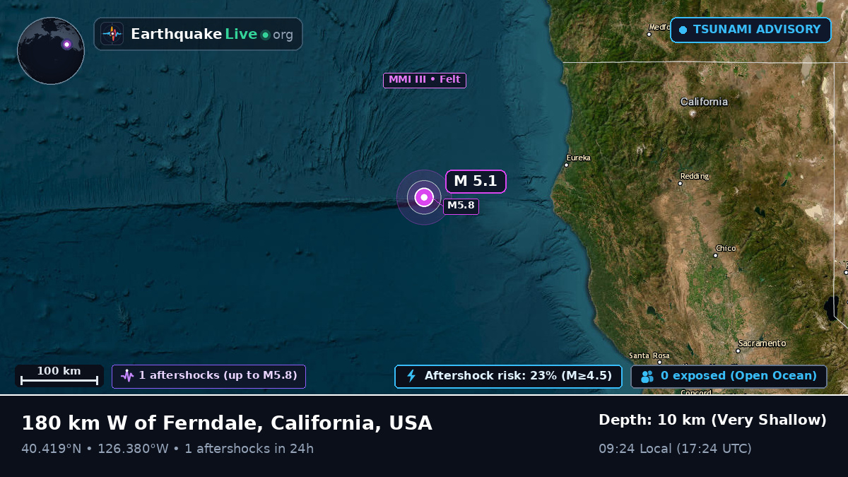 Off the coast of Eureka, USA