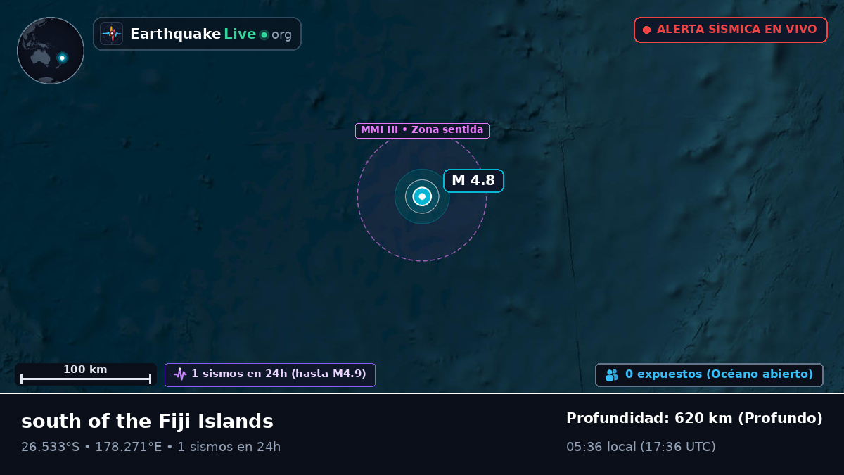 Océano Pacífico Sur (Kermadec Islands)