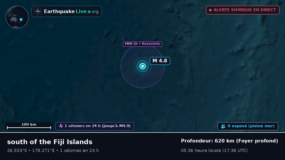 Océan Pacifique Sud (Kermadec Islands)