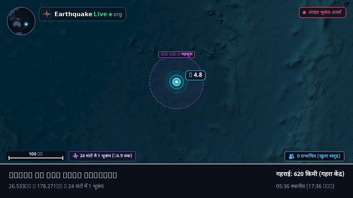 दक्षिणी प्रशांत महासागर (Kermadec Islands)