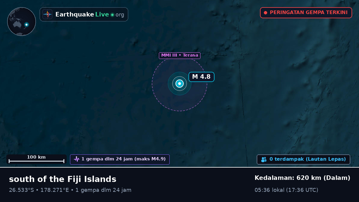 Samudra Pasifik Selatan (Kermadec Islands)