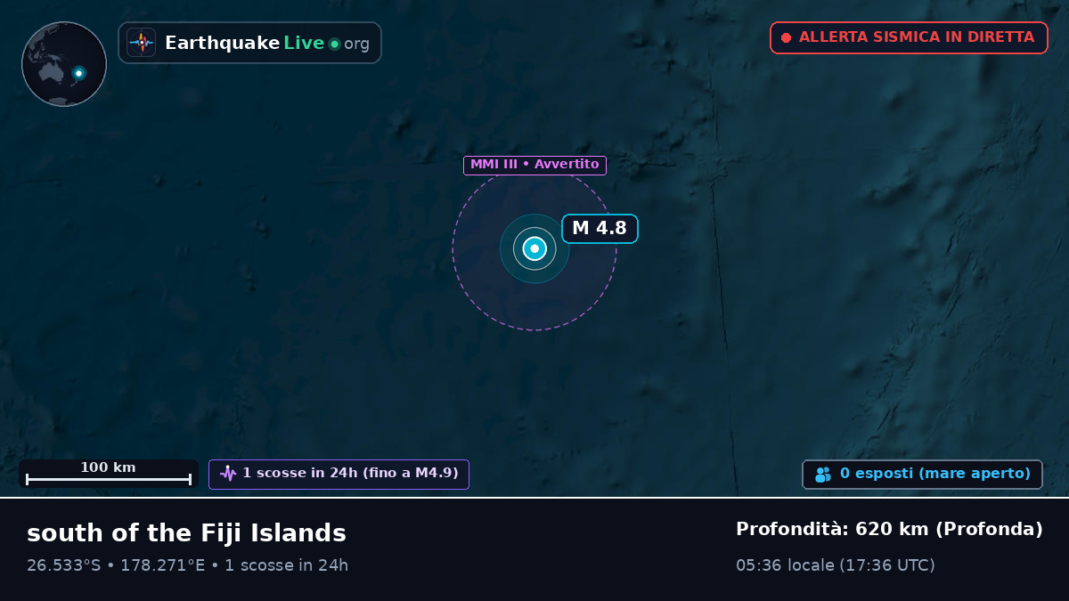 Oceano Pacifico meridionale (Kermadec Islands)