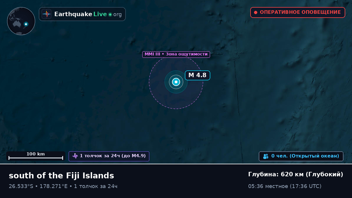 Южная часть Тихого океана (Kermadec Islands)
