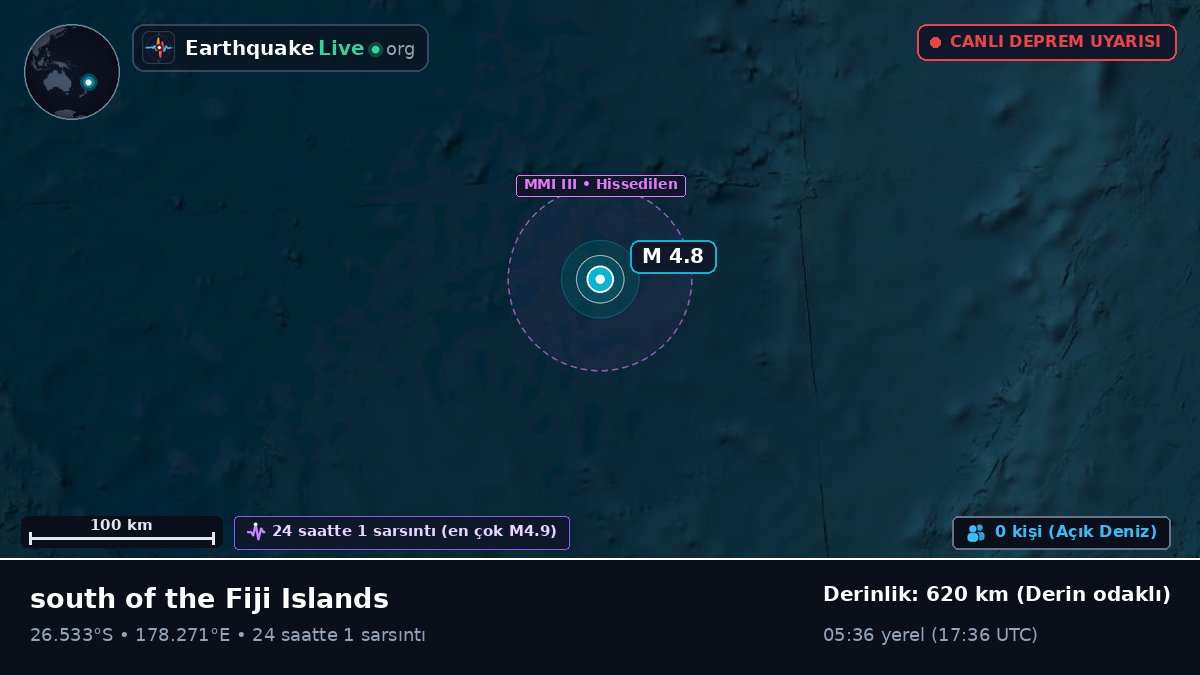 Güney Pasifik Okyanusu (Kermadec Islands)