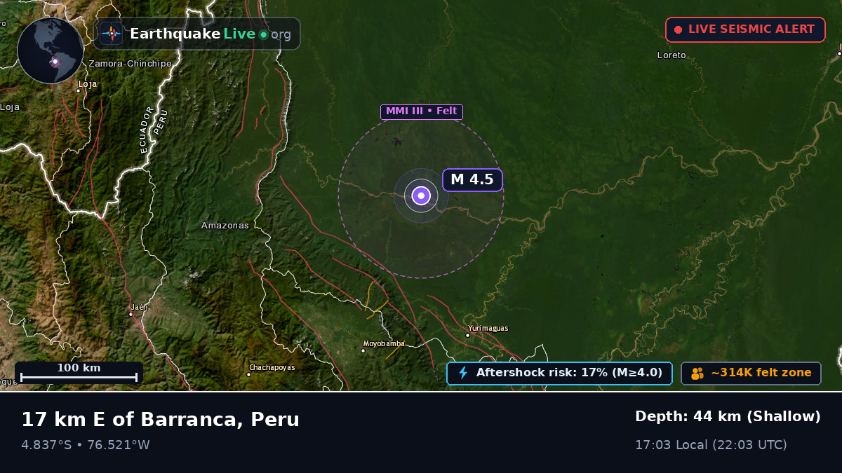 San Martín, Peru