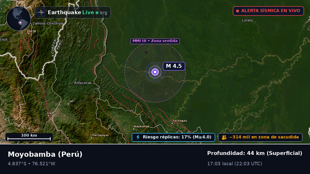 San Martín, Perú