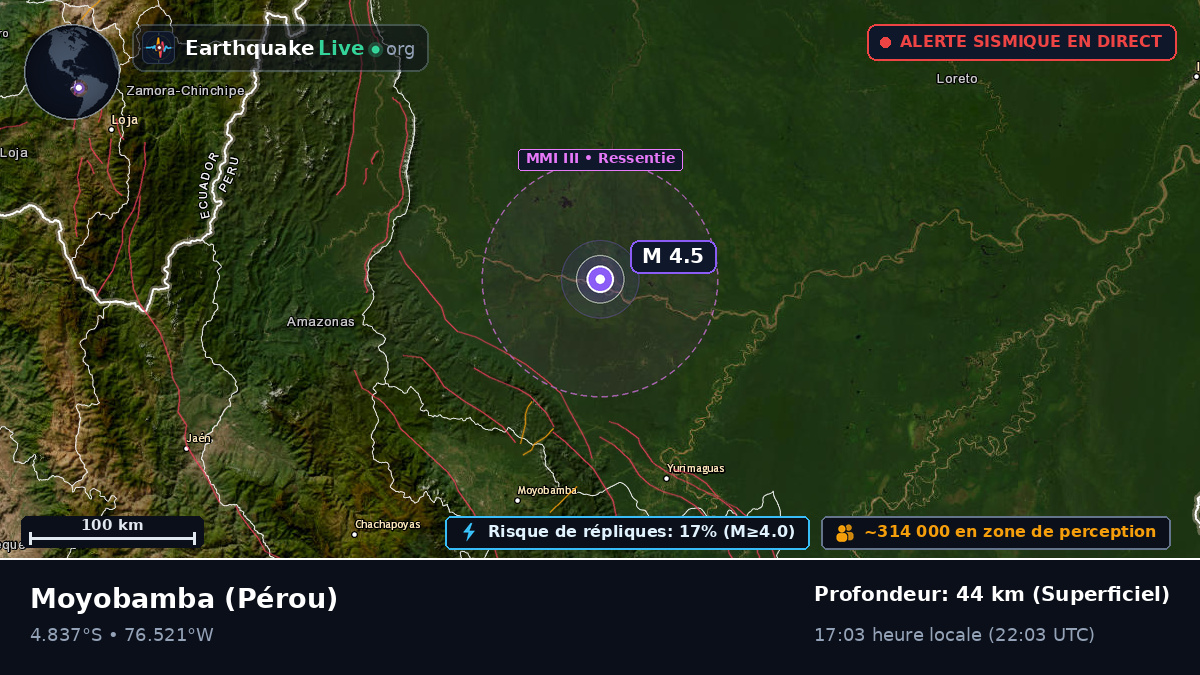San Martín, Pérou