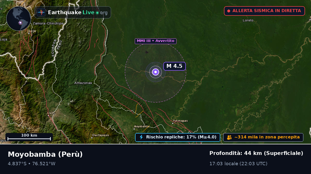 San Martín, Perù