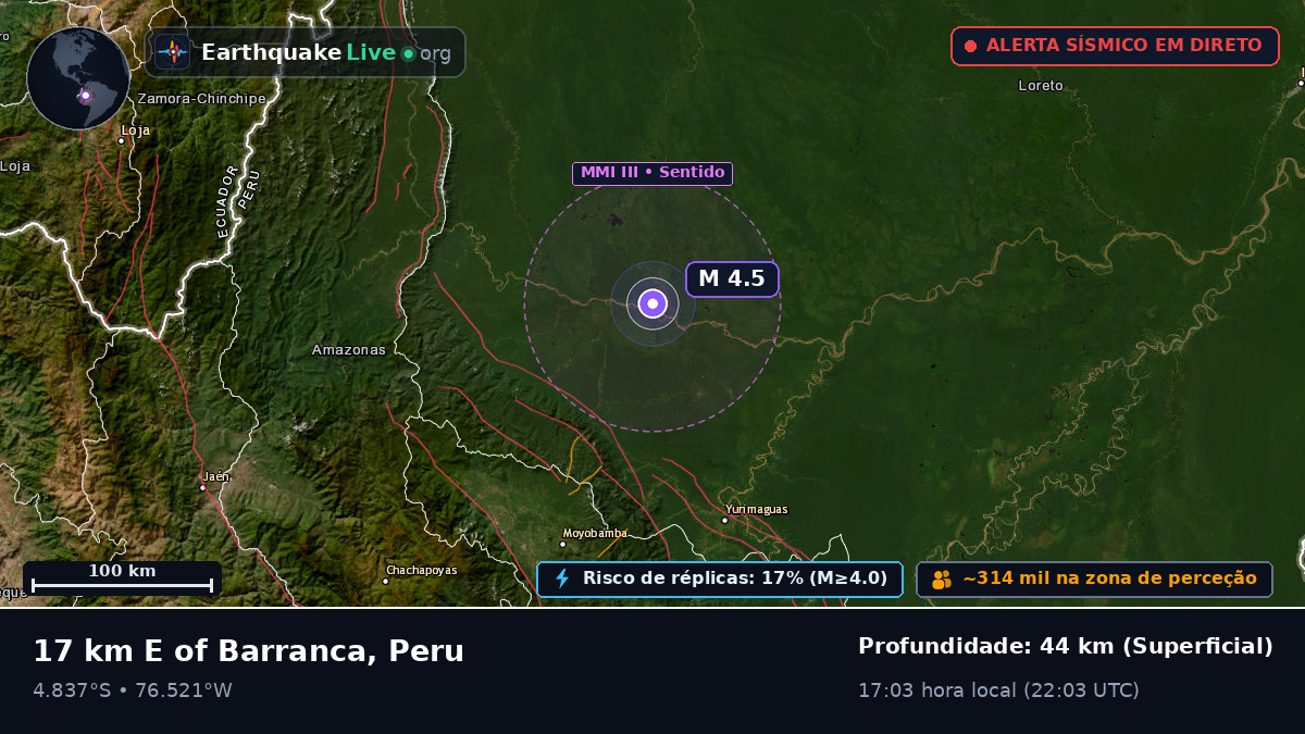 San Martín, Peru