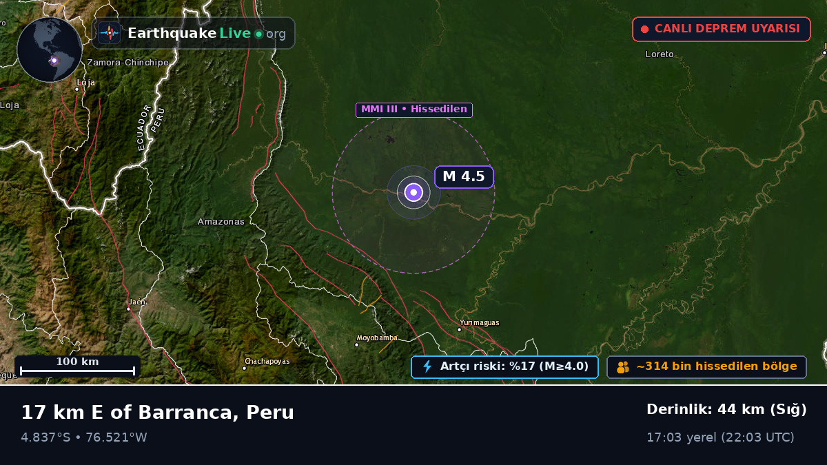 San Martín, Peru