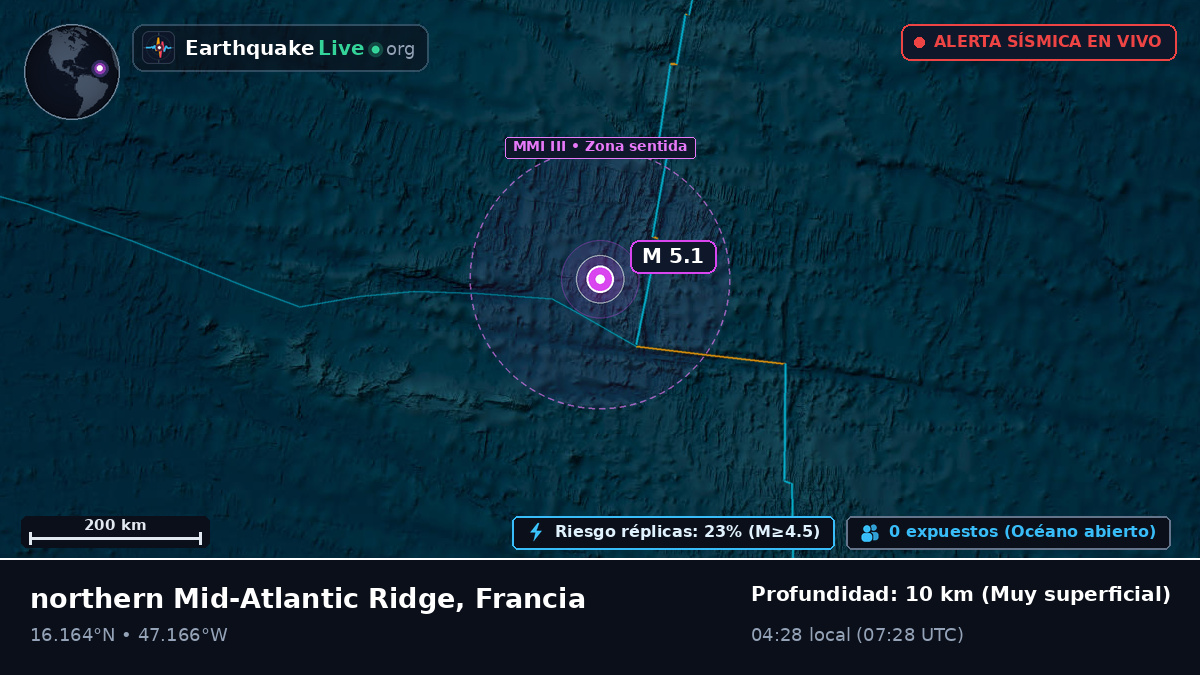 Océano Atlántico Norte (Francia)