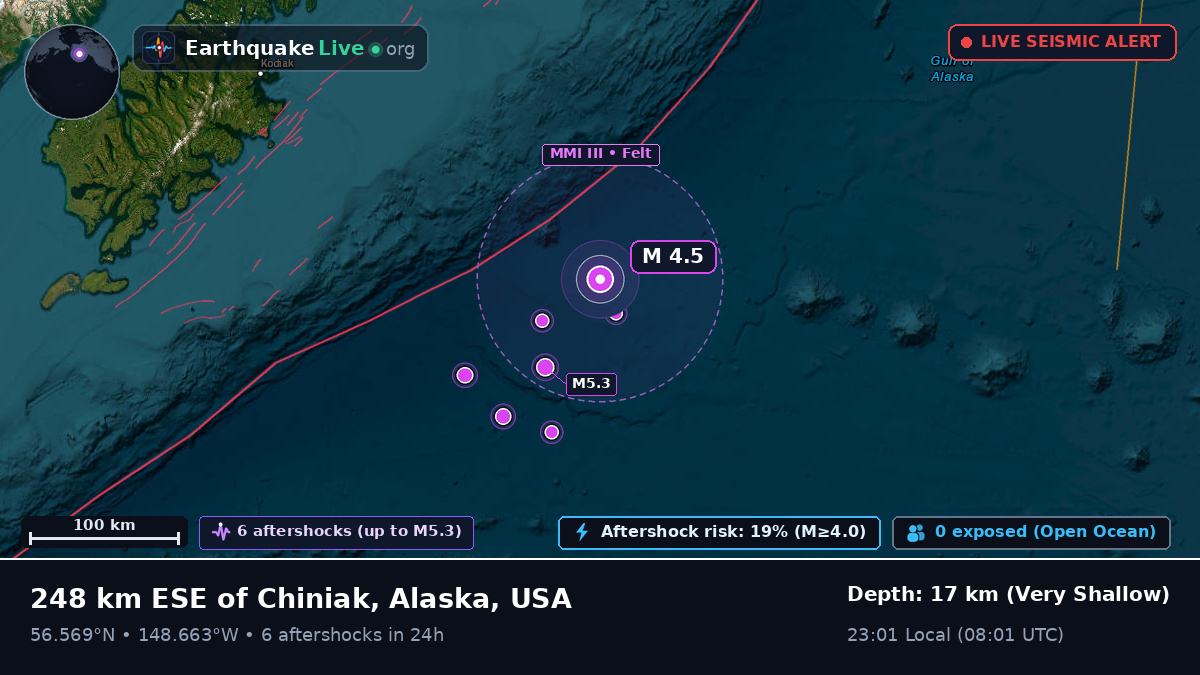Gulf of Alaska (USA)