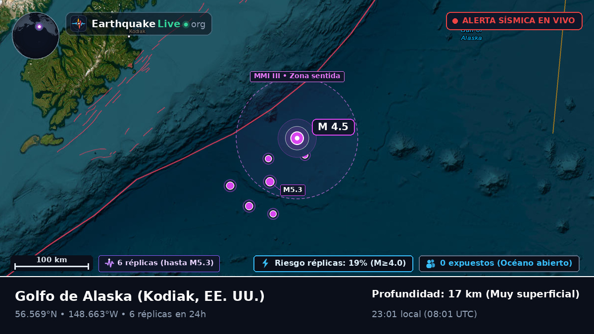 Golfo de Alaska (EE. UU.)