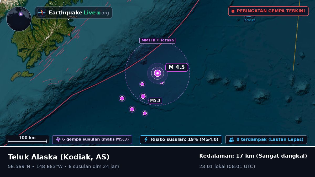 Teluk Alaska (AS)
