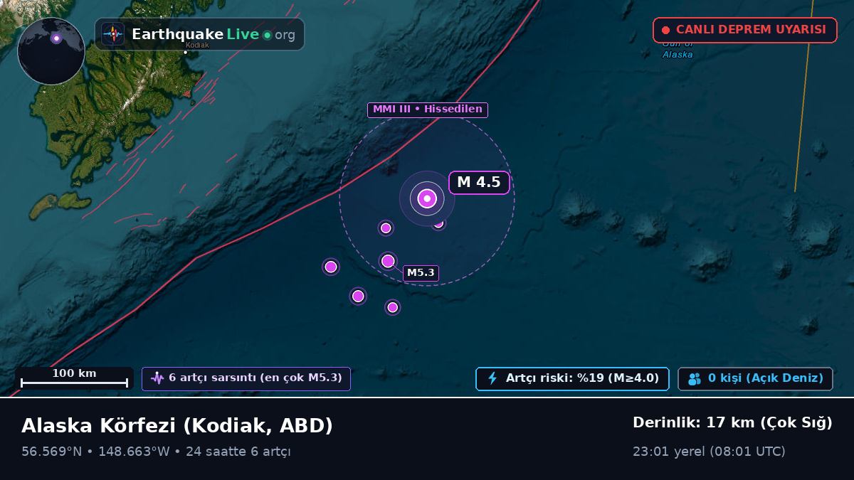 Alaska Körfezi (ABD)