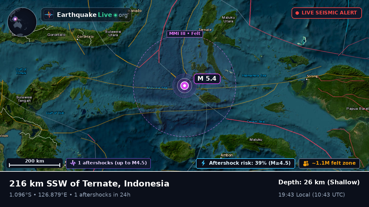 Molucca Sea (Indonesia)