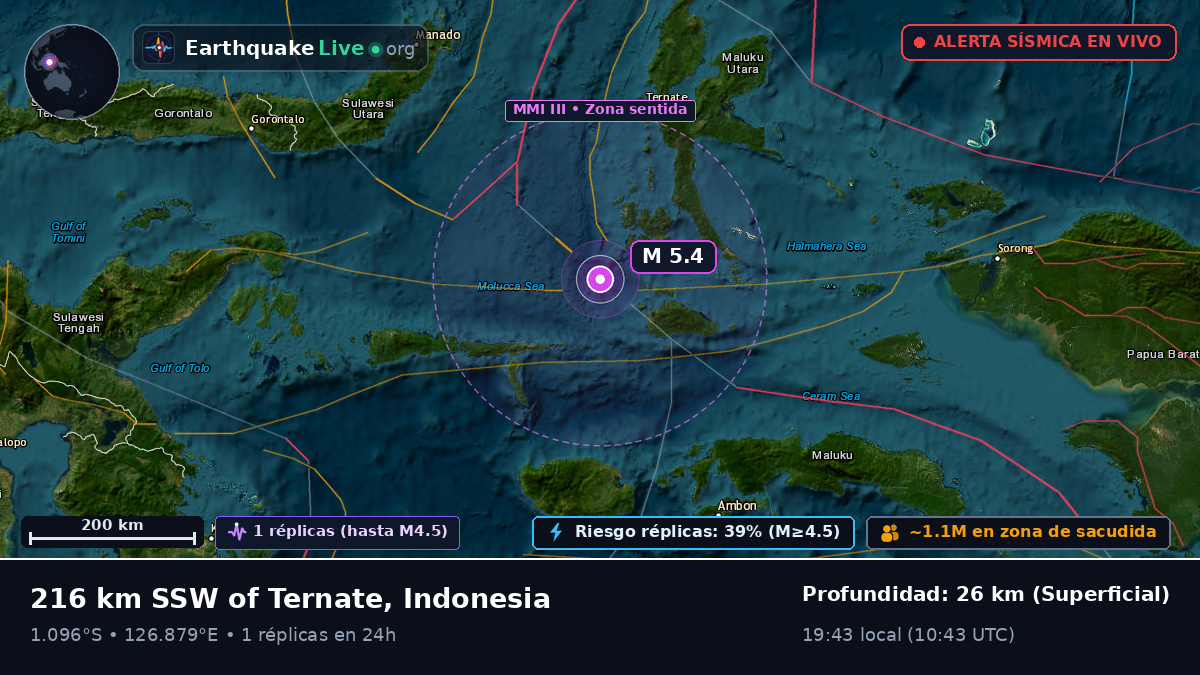 Mar de Molucas (Indonesia)