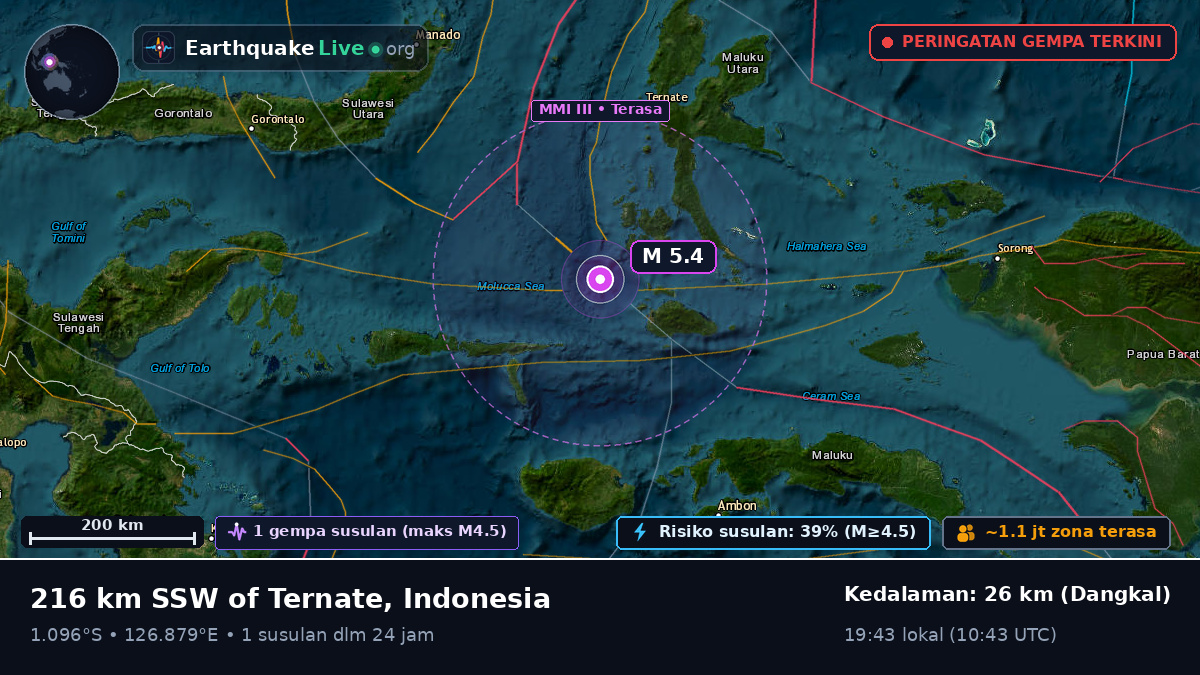 Laut Maluku (Indonesia)