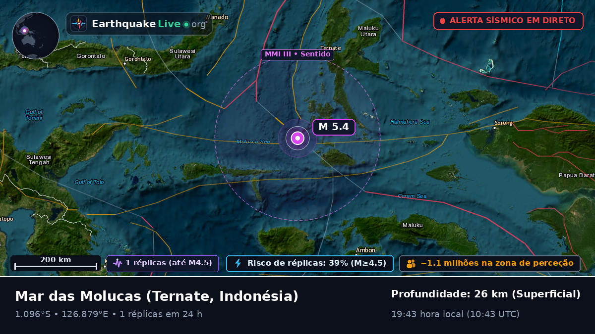 Mar das Molucas (Indonésia)
