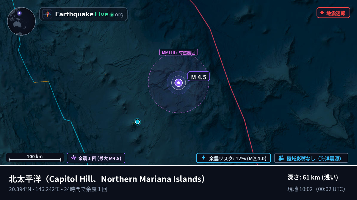 北太平洋 (Northern Mariana Islands)