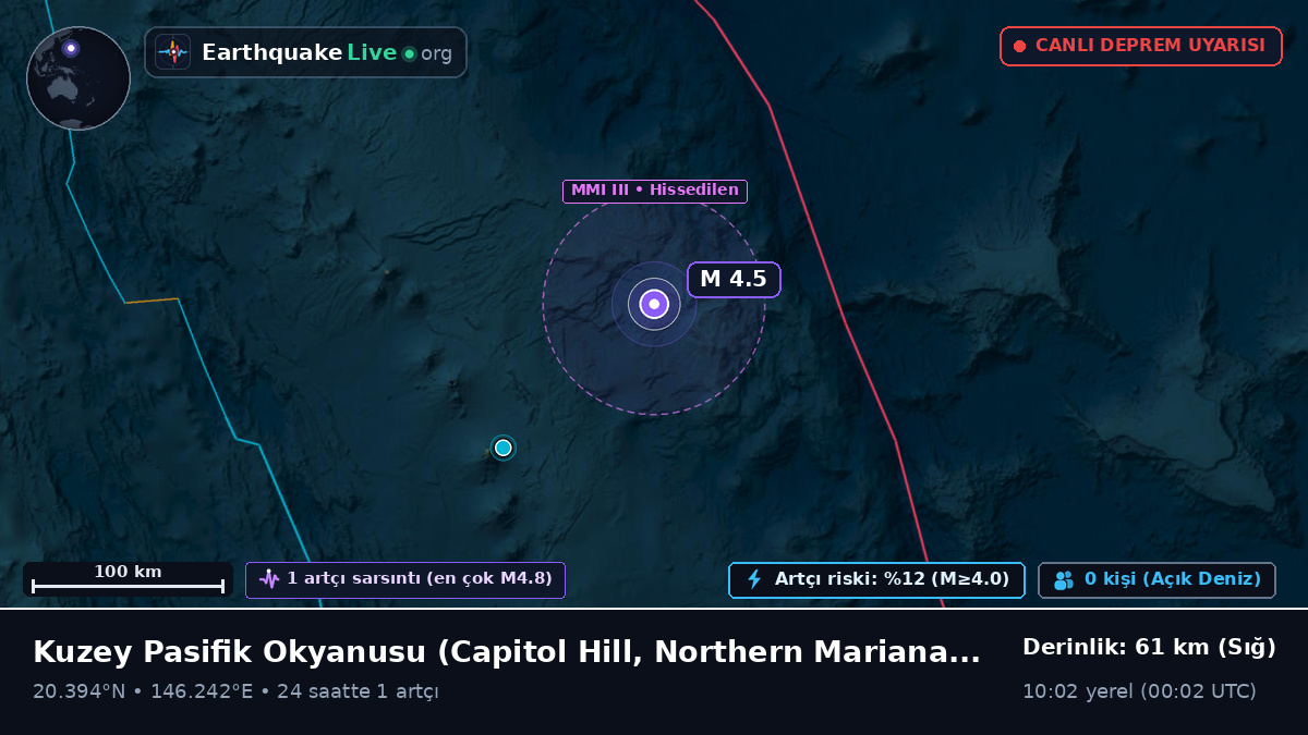 Kuzey Pasifik Okyanusu (Northern Mariana Islands)