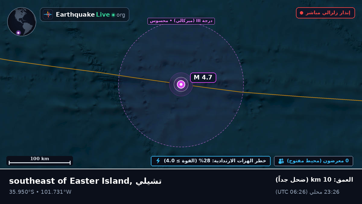 جنوب المحيط الهادئ (تشيلي)