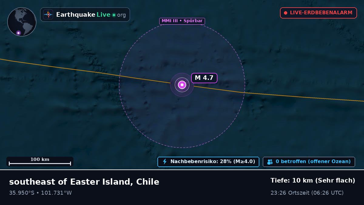 Südpazifik (Chile)