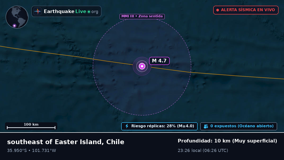 Océano Pacífico Sur (Chile)