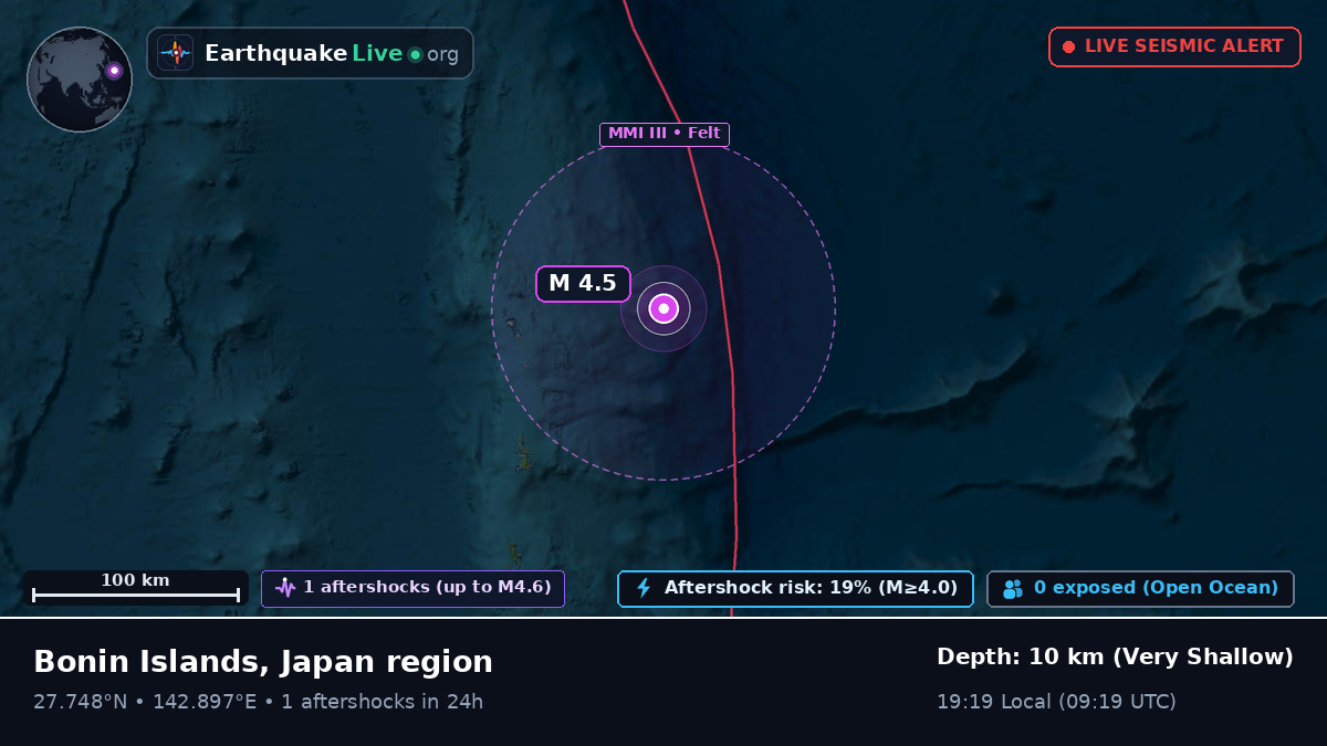 North Pacific Ocean (Japan)