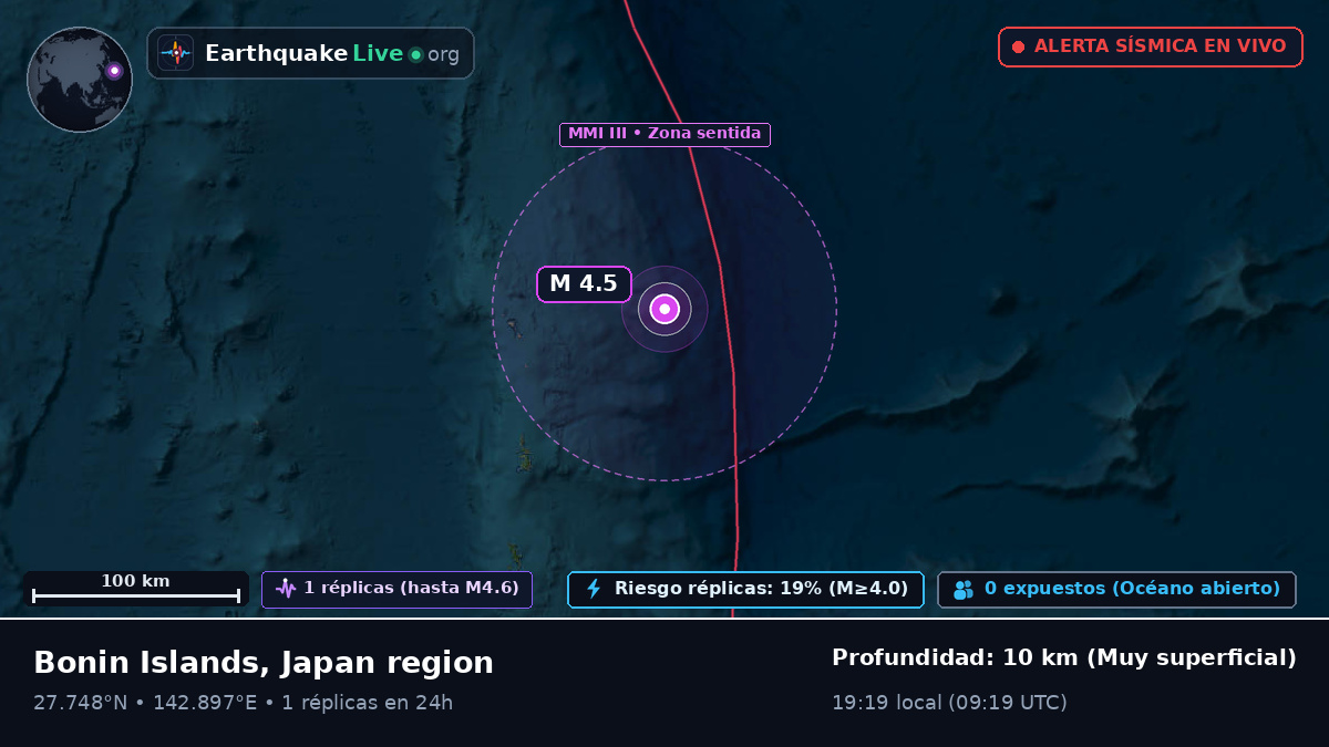 Océano Pacífico Norte (Japón)