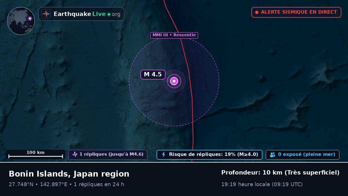 Océan Pacifique Nord (Japon)