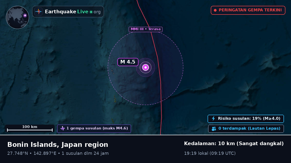 Samudra Pasifik Utara (Jepang)