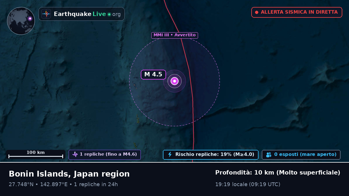 Oceano Pacifico settentrionale (Giappone)