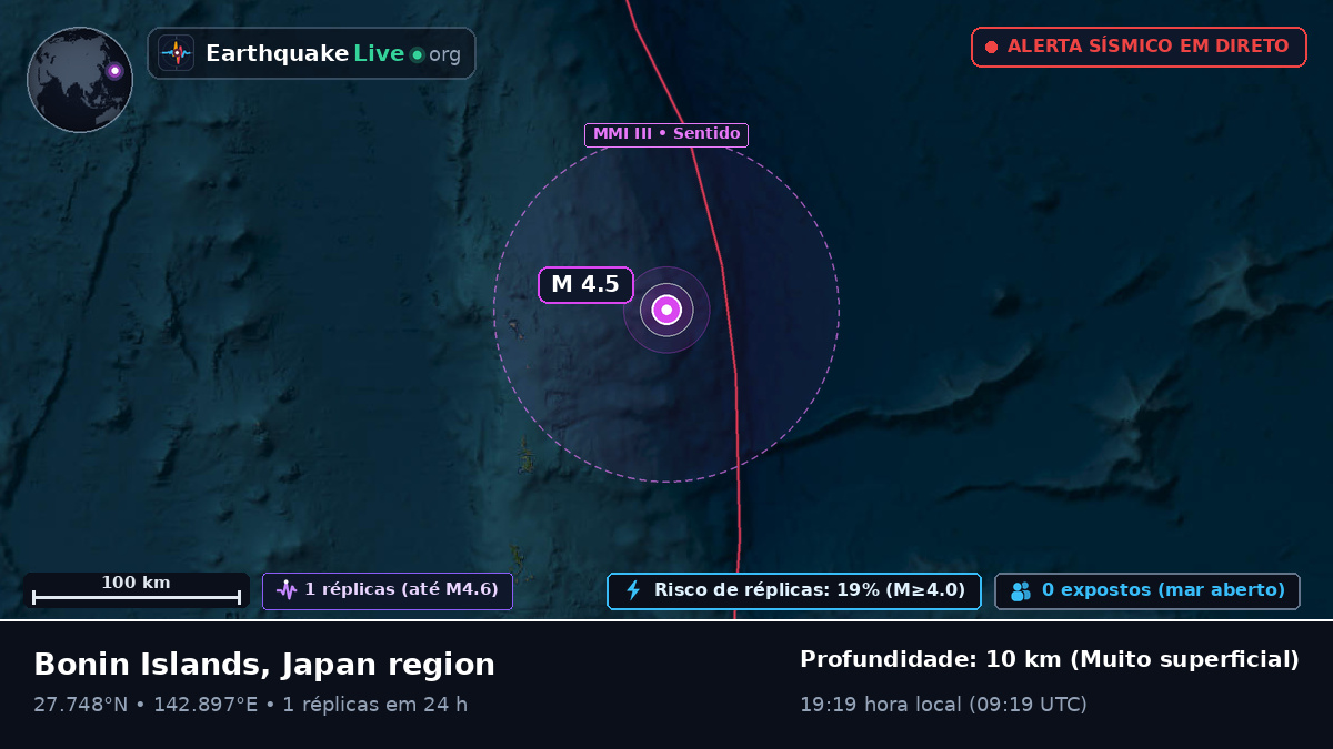 Oceano Pacífico Norte (Japão)