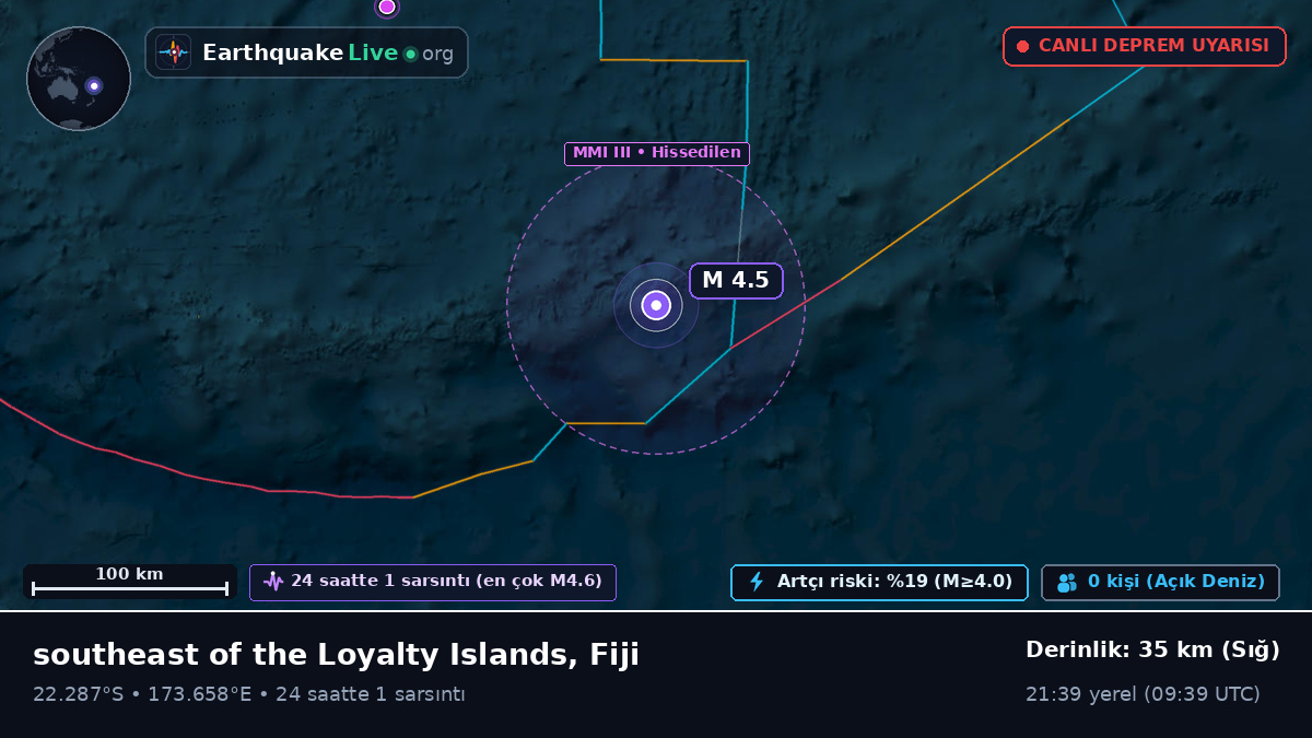 Güney Pasifik Okyanusu (Fiji)