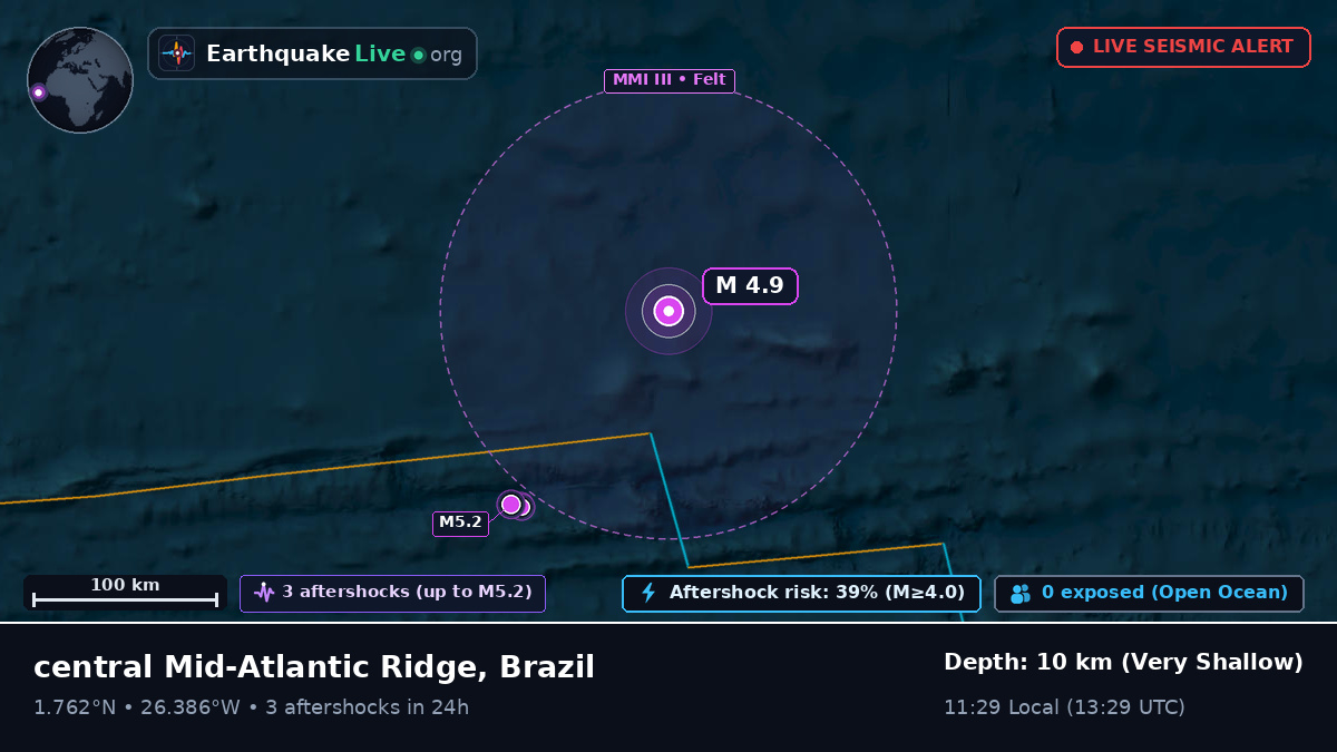 North Atlantic Ocean (Brazil)