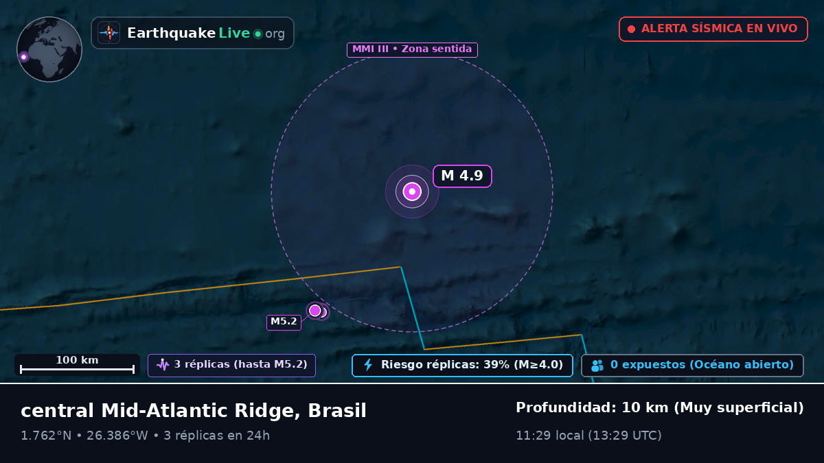 Océano Atlántico Norte (Brasil)